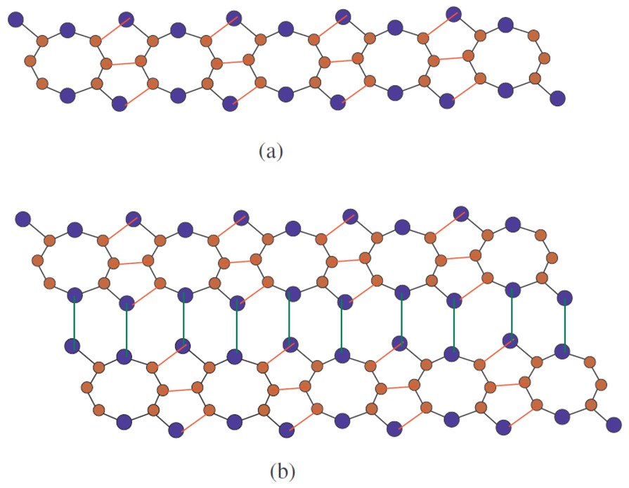 Figure 2 2 dimensional Si2C3-III[n,m],(a) Si2C3-I[5,1] (b) Si2C3-III[5,2].
