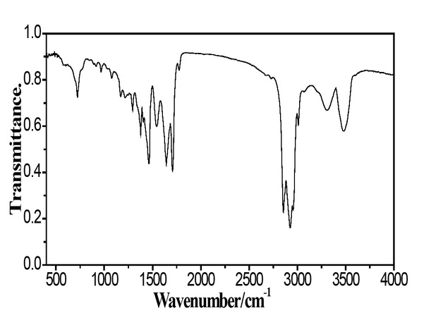 Figure 1 FTIR spectrum of DQGE-I.