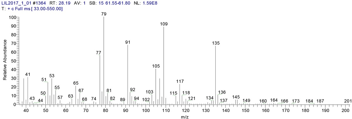 Figure 2 GC-MS chromatogram of unidentified constituent (RI 1336).