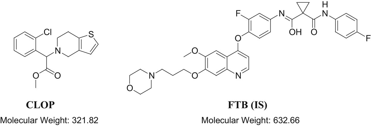 Figure 1 Chemical structures and molecular weights of CLOP and FTB (IS).
