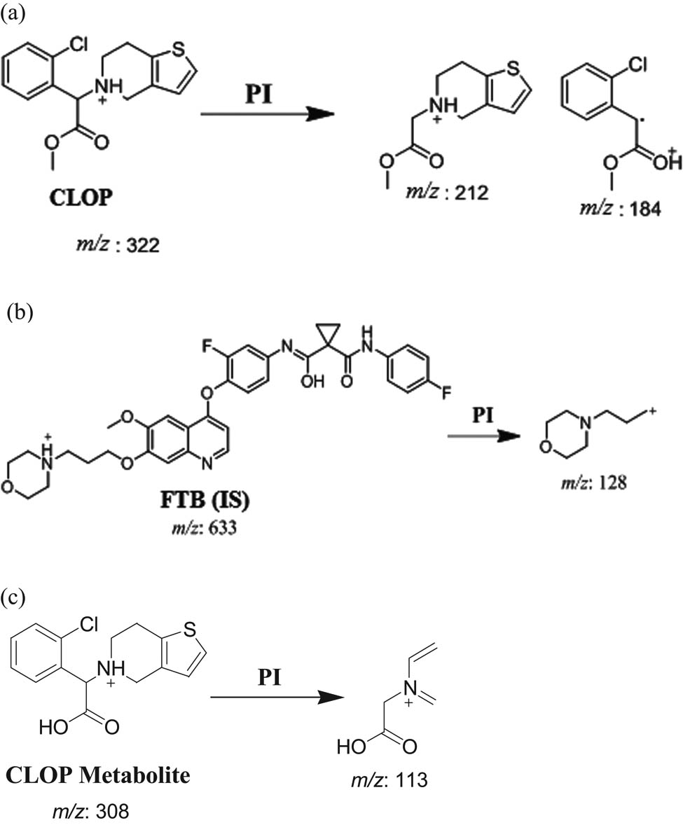 Figure 2 MRM mass spectra of (a) CLOP, (b) FTB, and (c) CLOP metabolite.