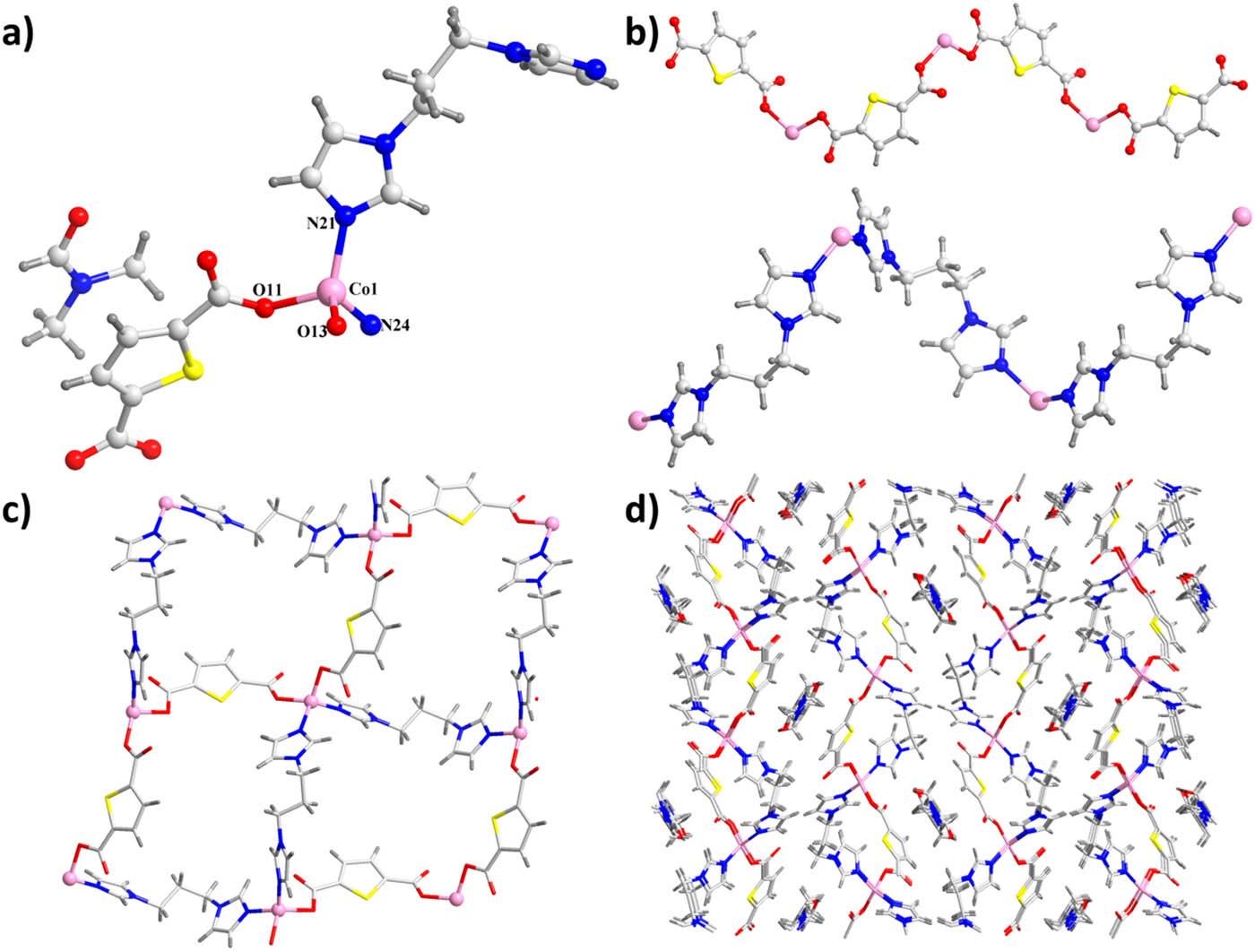 Figure 1
(a) View for the coordination surrounding of Co(ii) ion in complex
1. (b) The coordination patterns for the two ligands in
1. (c) 1’s two-dimensional layered network.
(d) The packing diagram of 1 showing the voids that occupied via
the DMF molecules.
