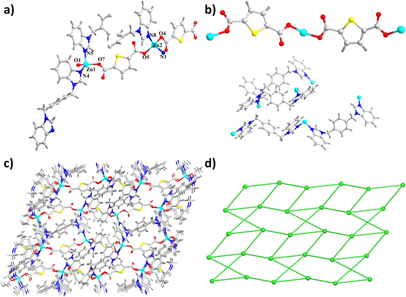 Figure 2
(a) View for an asymmetric unit for complex 2. (b) These two
ligands’ coordination modes. (c) 2’s
three-dimensional skeleton. (d) The sra topology for complex
2.