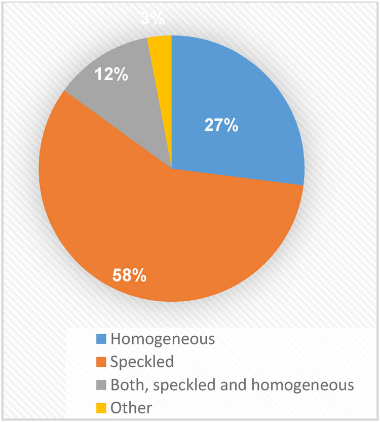 Figure 5
Distribution of antinuclear antibodies aspects.