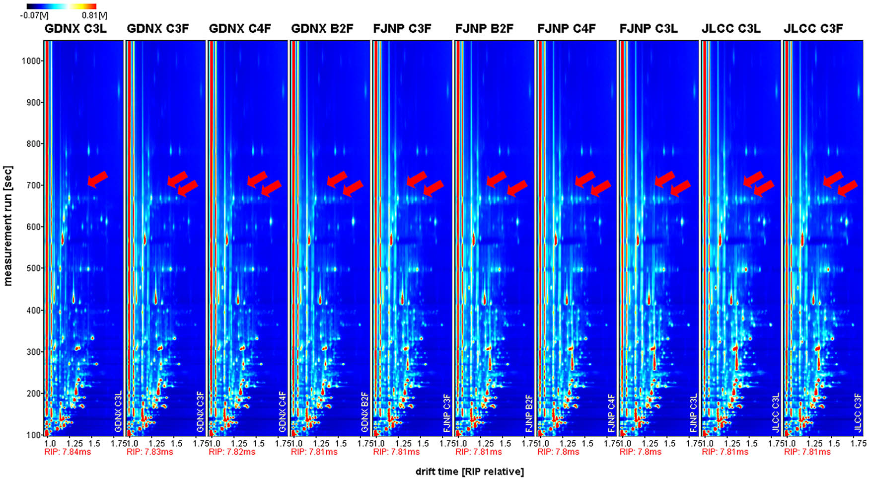Figure 1
Ion mobility spectrum of tobacco samples.