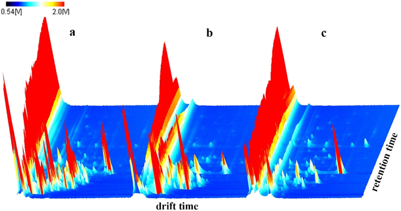 Figure 1
3D topographical visualization view of different extraction methods: (a) squeezing extracted; (b) supercritical carbon dioxide extracted; (c) aqueous extracted.