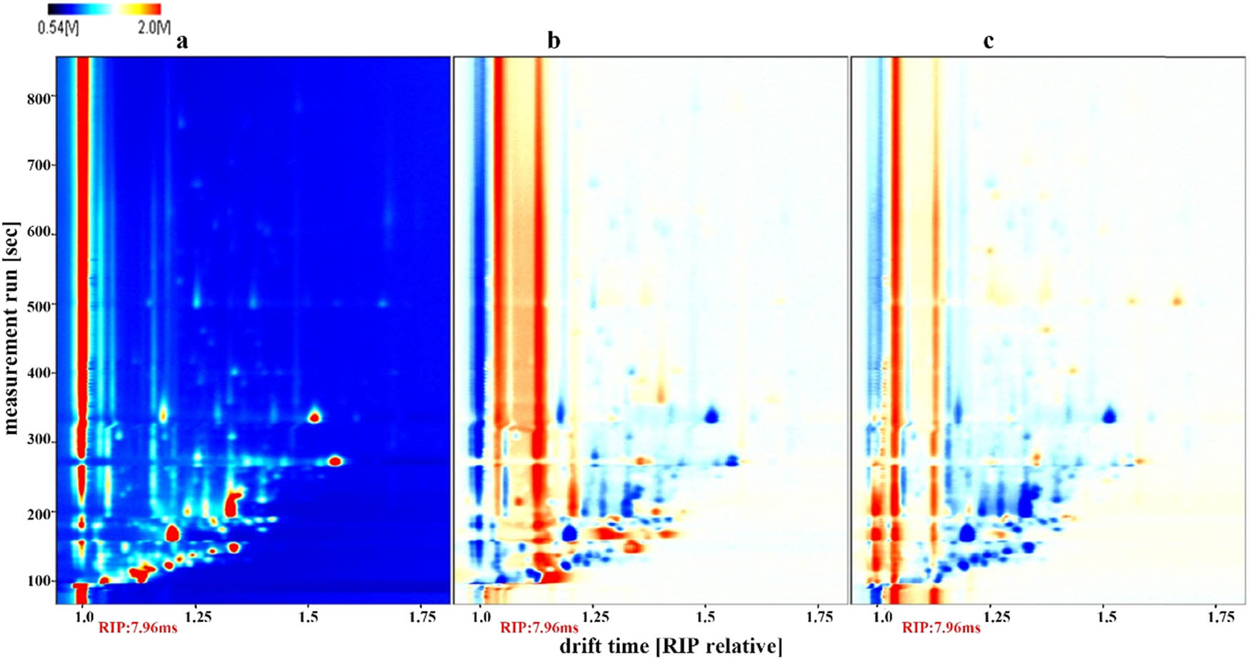 Figure 2
3D-topographic (top view) of different extraction methods: (a) squeezing extracted; (b) supercritical carbon dioxide extracted; (c) aqueous extracted.