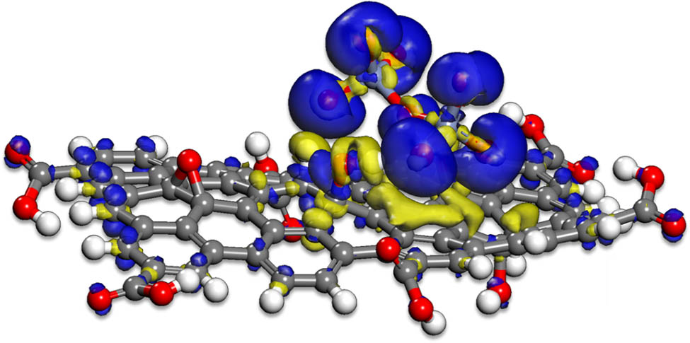 Figure 6 EDD for the adsorbed dichromate ion on the GO surface (Pose_3).