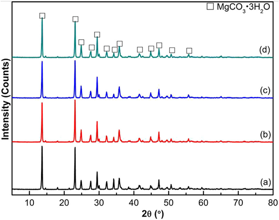 Figure 8 XRD patterns for the carbonation products from different carbonation times: (a) 30 min, (b) 60 min, (c) 90 min and (d) 120 min.