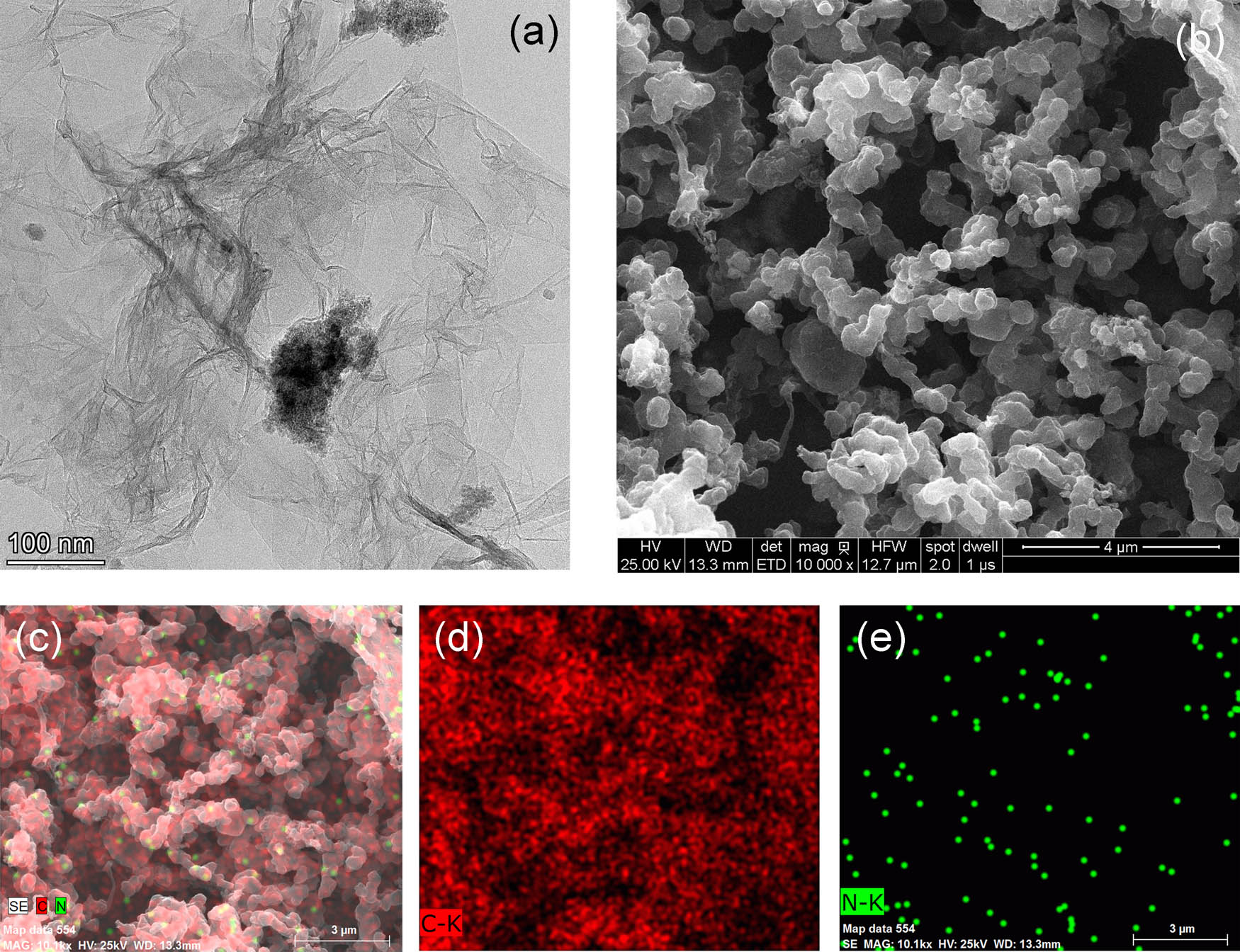 Figure 1 (a) TEM, (b) SEM, and (c–e) elemental mapping images of NG.
