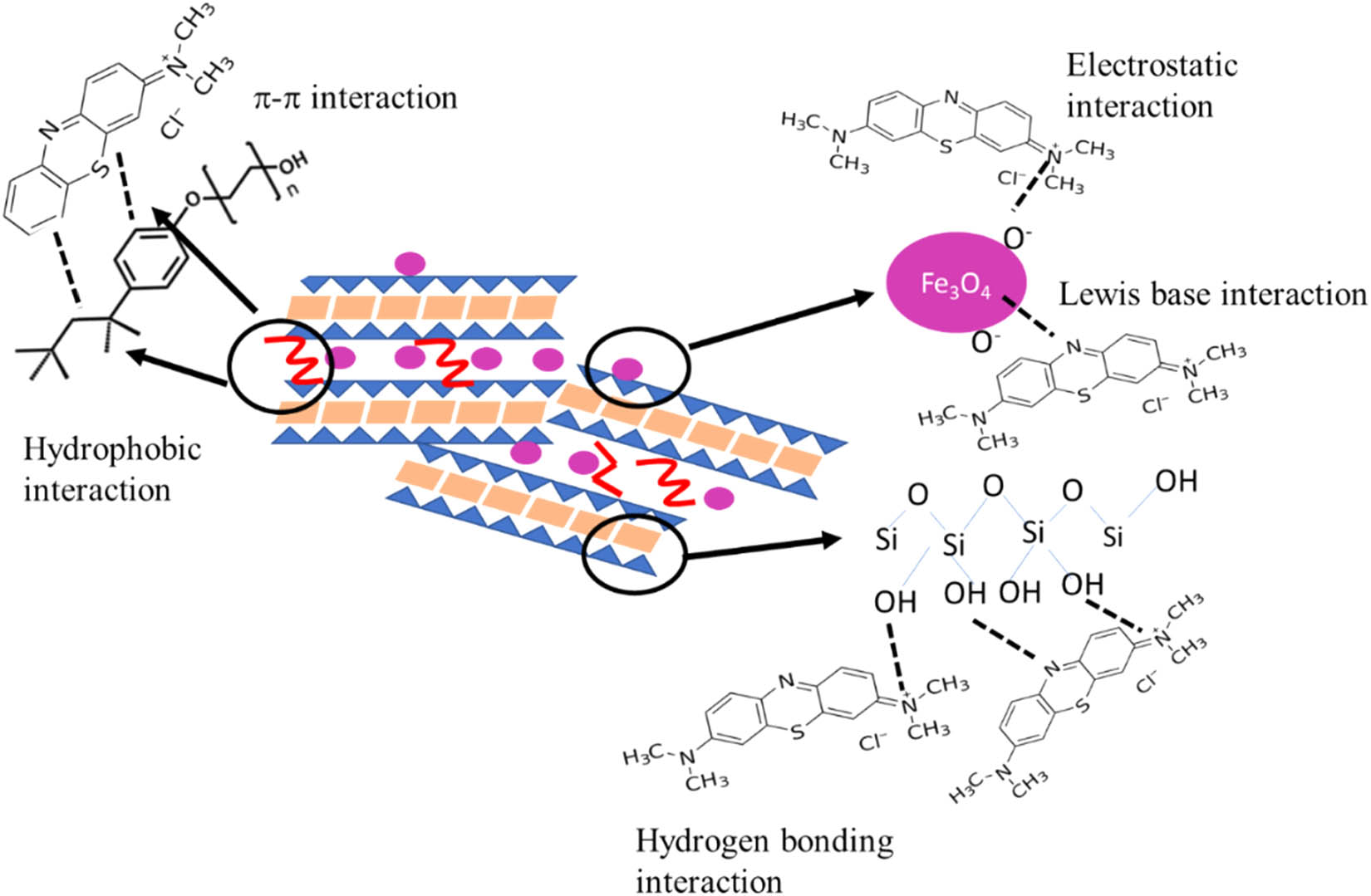 Figure 5 Montmorillonite (Mt.)-supported iron shifts base complexes as a catalyst.