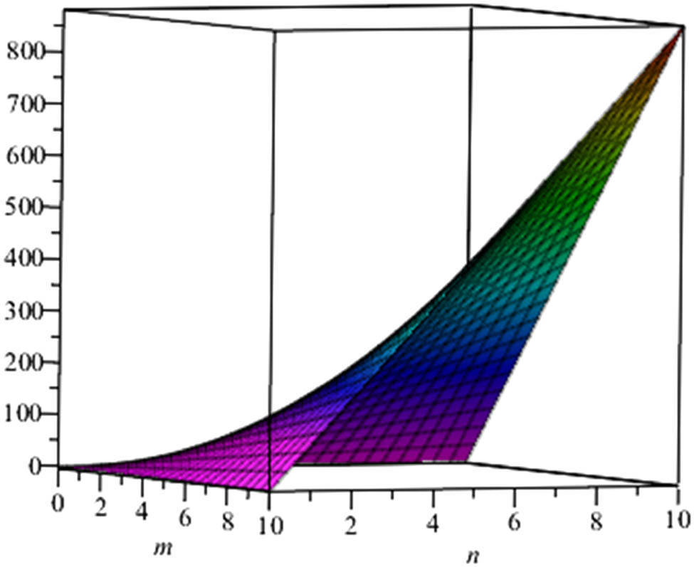 Figure 3
Energy of phenylene.