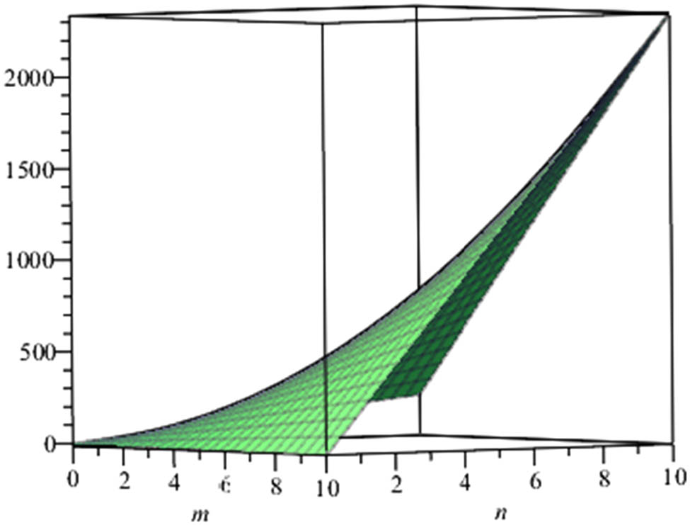 Figure 4
Energy of anthracene.