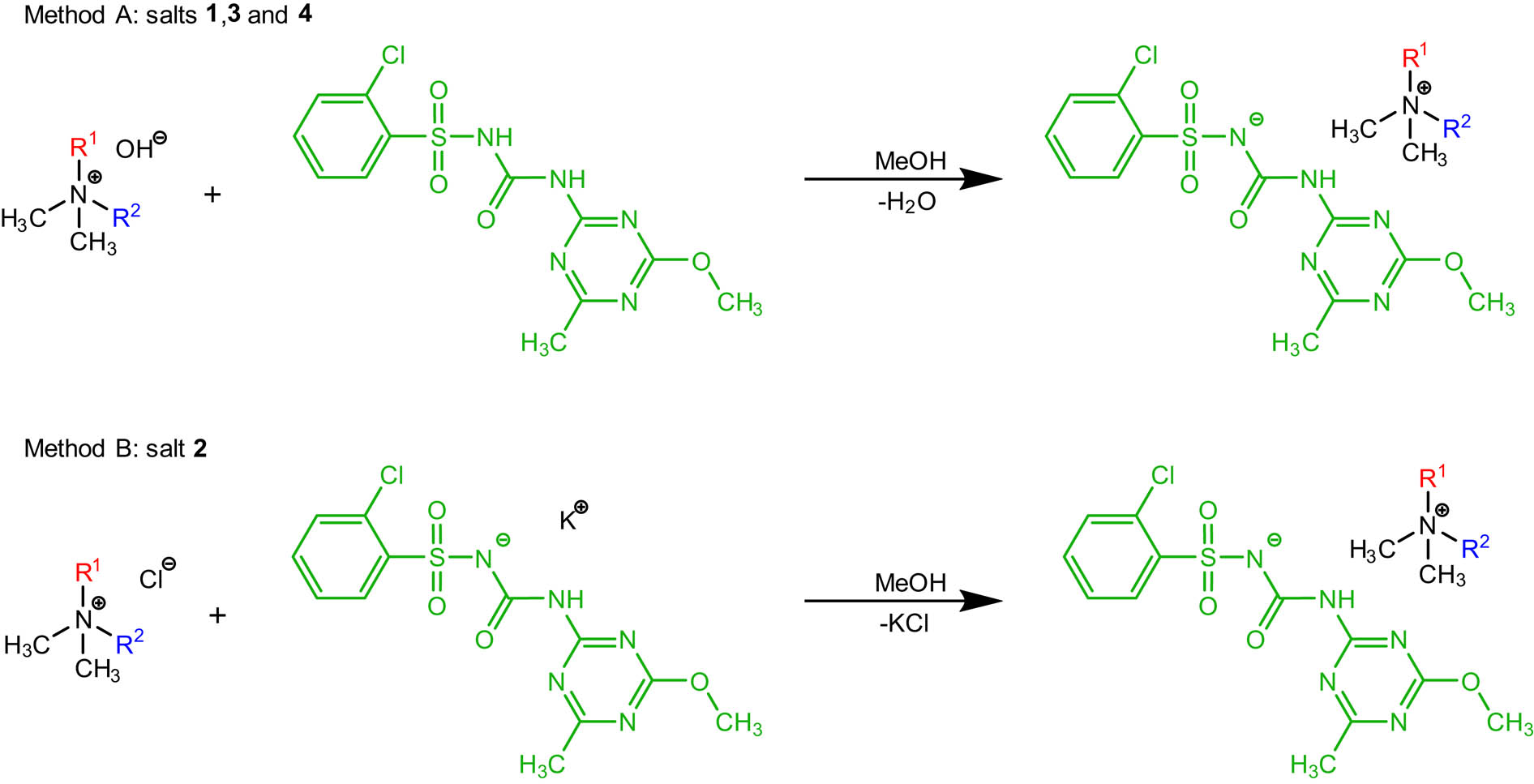 Figure 1 Synthesis of new salts comprising various tetraalkylammonium cations and chlorsulfuron as the anion (1–4).