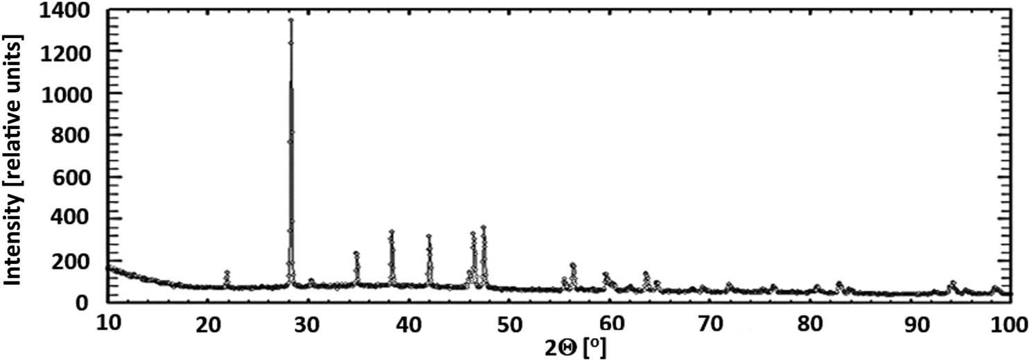 Figure 3 Experimental diffractogram of freshly deposited precipitate.