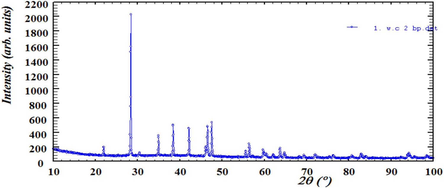 Figure 5 Experimental diffractogram of deposited precipitate stored for 3 days.