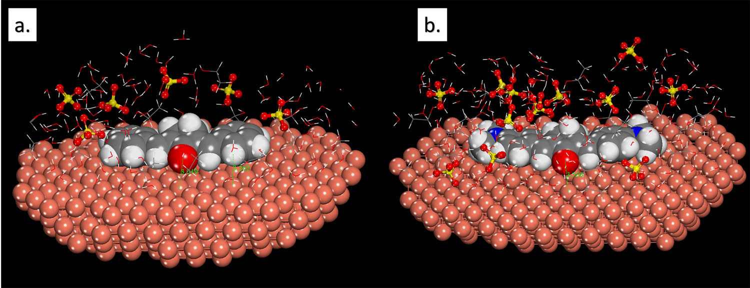 Figure 6 Views of the most stable adsorption configuration for Cu (111)/(a) M1 or (b) M2 (b)/25 ethanol molecules and 60 hydronium + 30 sulfate-simulated corrosion media obtained via MD simulations.