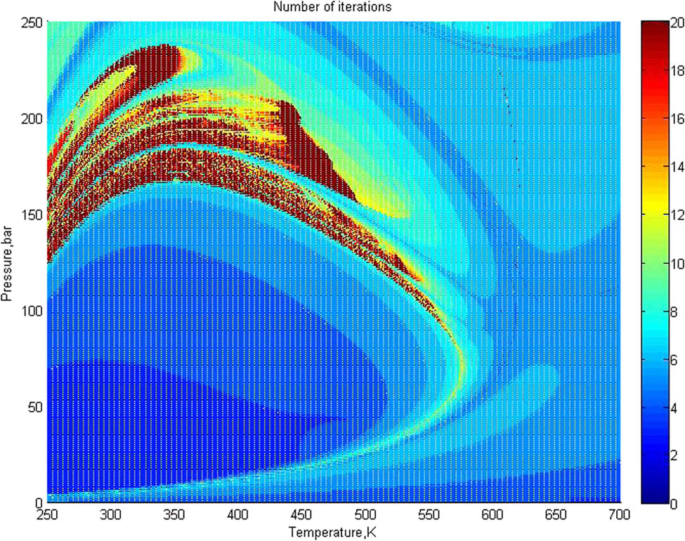 Figure 3 Number of iterations for the MY10 mixture, NBH method with type L initialization.