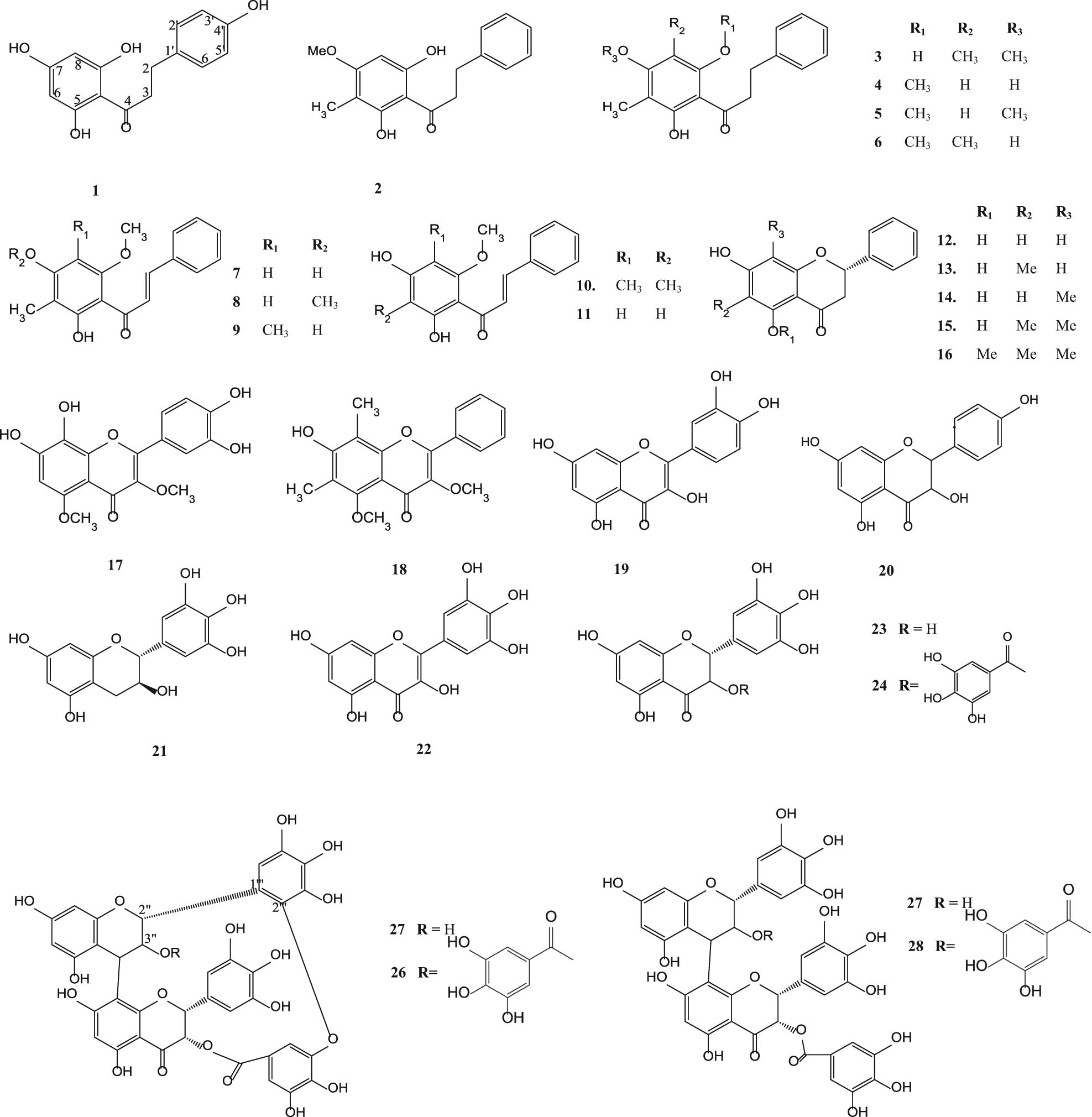 Figure 1 Flavonoids from various parts of S. aqueum, S. samarangense, S. aromaticum, S. cumini and S. guineense.