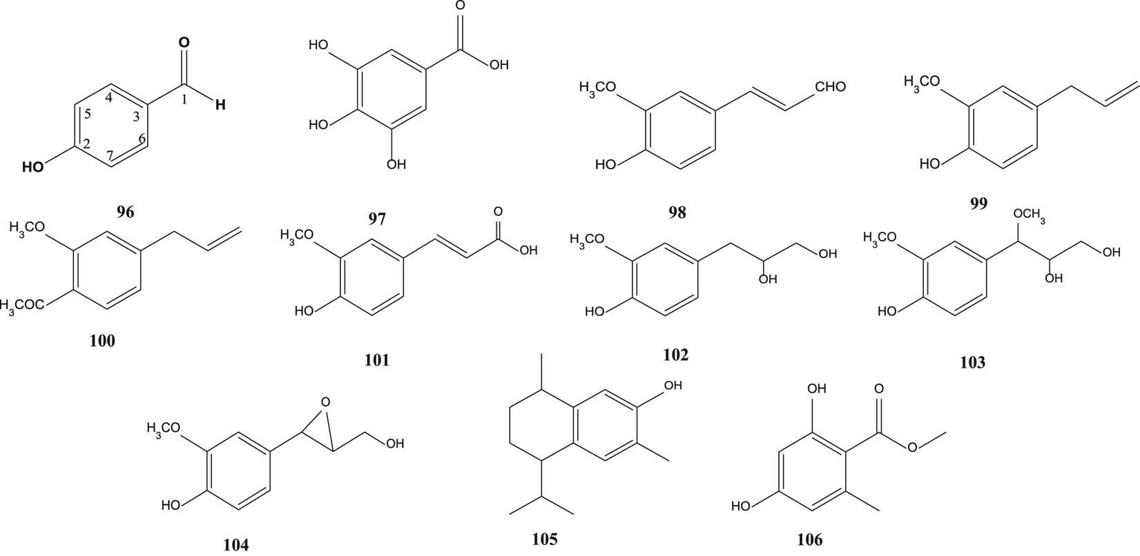 Figure 8 Phenyls of S. aqueum, S. samarangense and S. aromaticum.