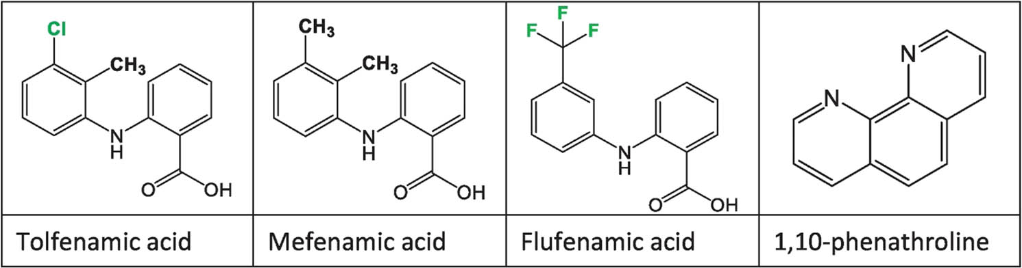 Figure 1 The structures of ligands used for preparation of studied Cu(ii) complexes.