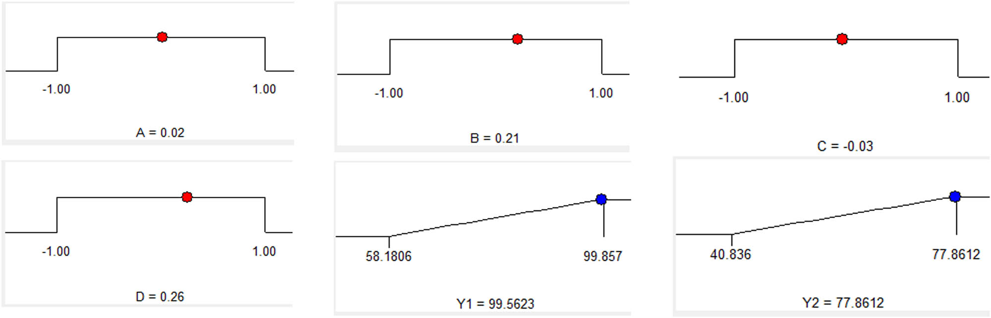 Figure 8
Optimum conditions by the solution of ramps.