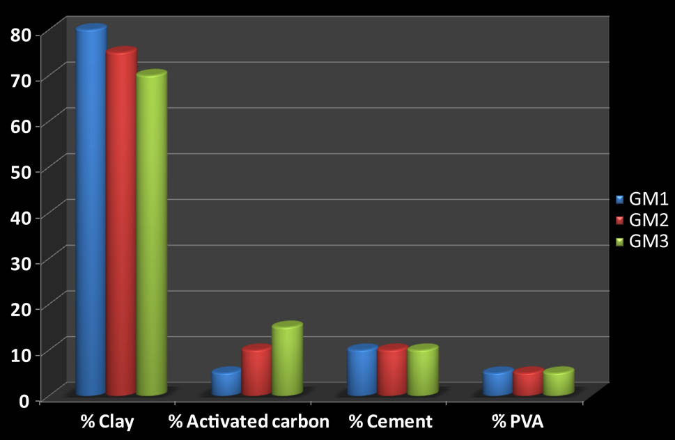 Figure 1
Composition of geomaterials.
