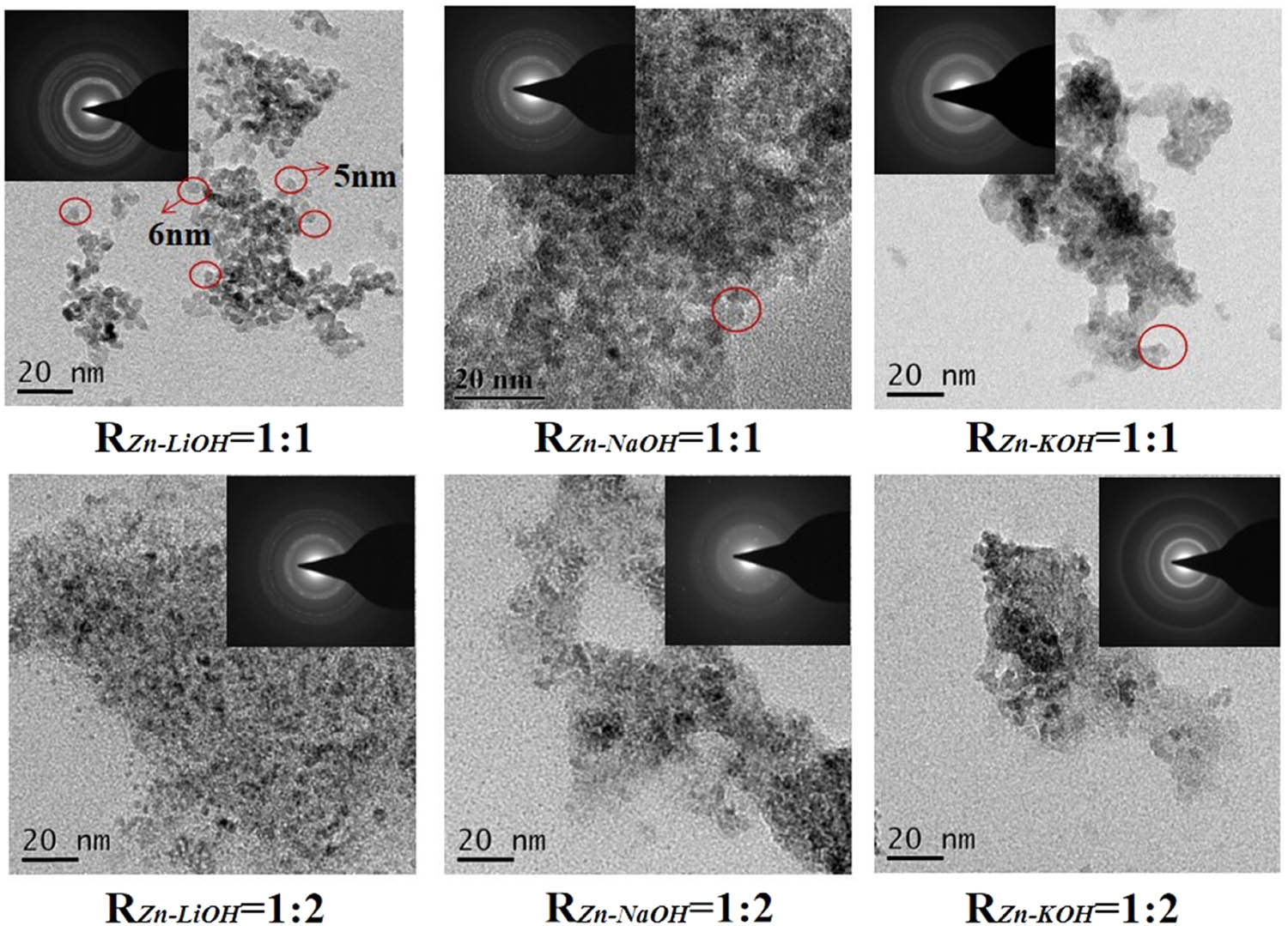 Figure 3
TEM image and SAED image of ZnO QDs synthesized with different alkali bases and R
Zn−OH values.