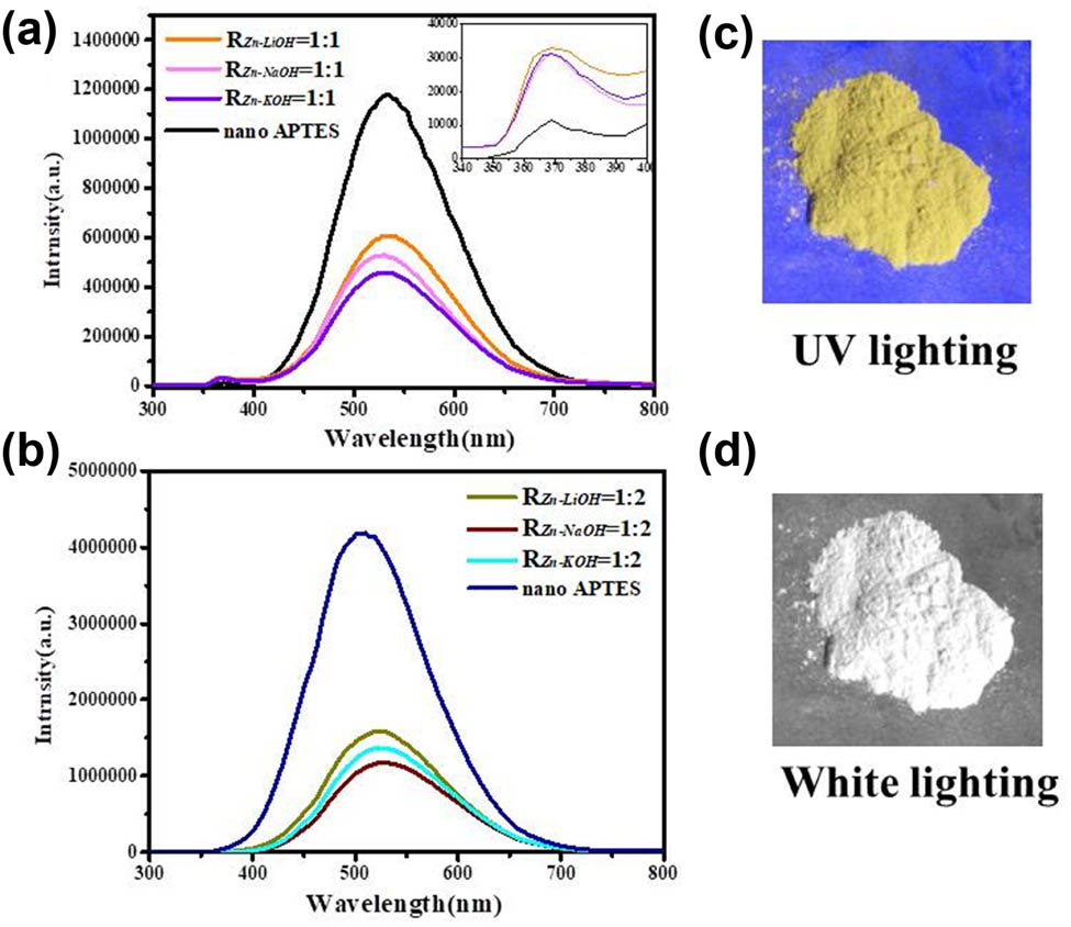 Figure 8
Solid-state fluorescence spectra of ZnO QDs synthesized under different alkali bases and different R
Zn−OH = 1:1 (a), R
Zn−OH = 1:2 (b), and fluorescence of different alkaline and R
Zn−OH ratios under UV irradiation (c and d).