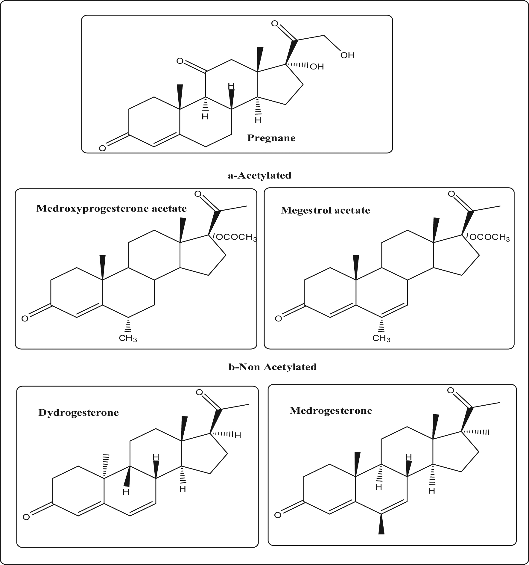 Figure 1
Pregnane and its derivatives.
