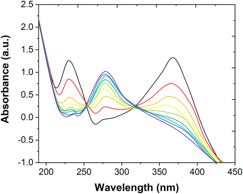 Figure 2
UV absorption spectrum of quercetin in a thin-layer cell during 0.47 V constant potential oxidation.