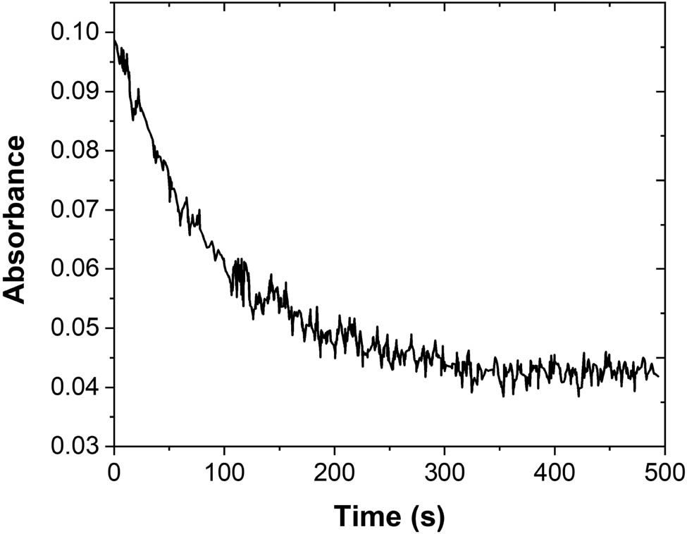 Figure 3
Absorbance time curve of quercetin in a thin-layer cell under the open-circuit condition.