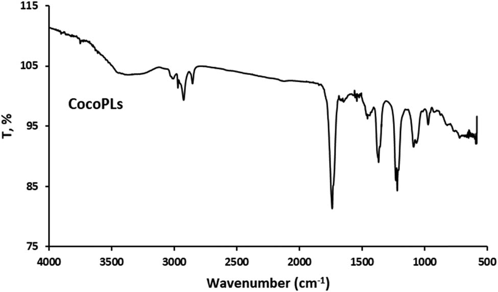 Figure 1
Fourier transform infrared spectra of coconut phospholipids (CocoPLs).