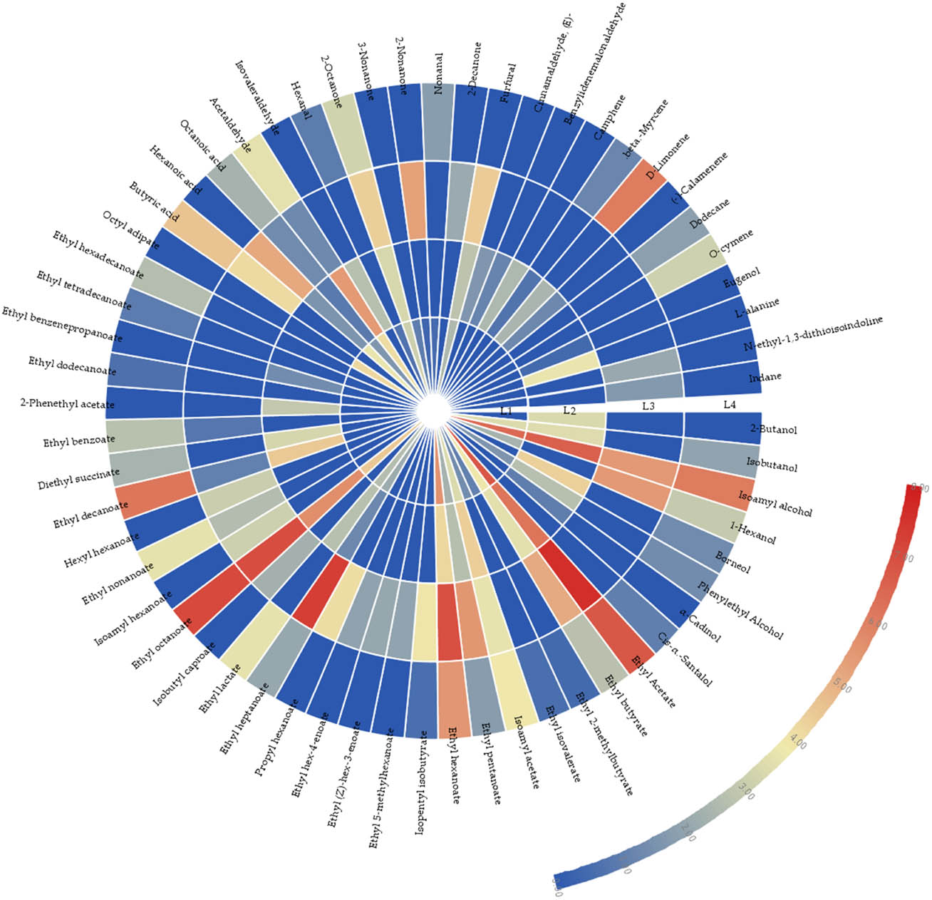 Figure 3
Heat map analysis of aroma compounds in four functional liquors.