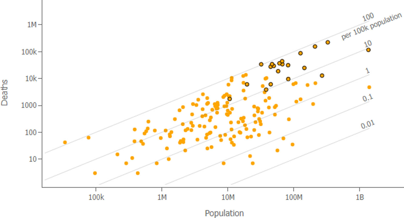 Figure 5 
                  Global deaths per 100,000 population as of 22 October 2020 [36].
               
