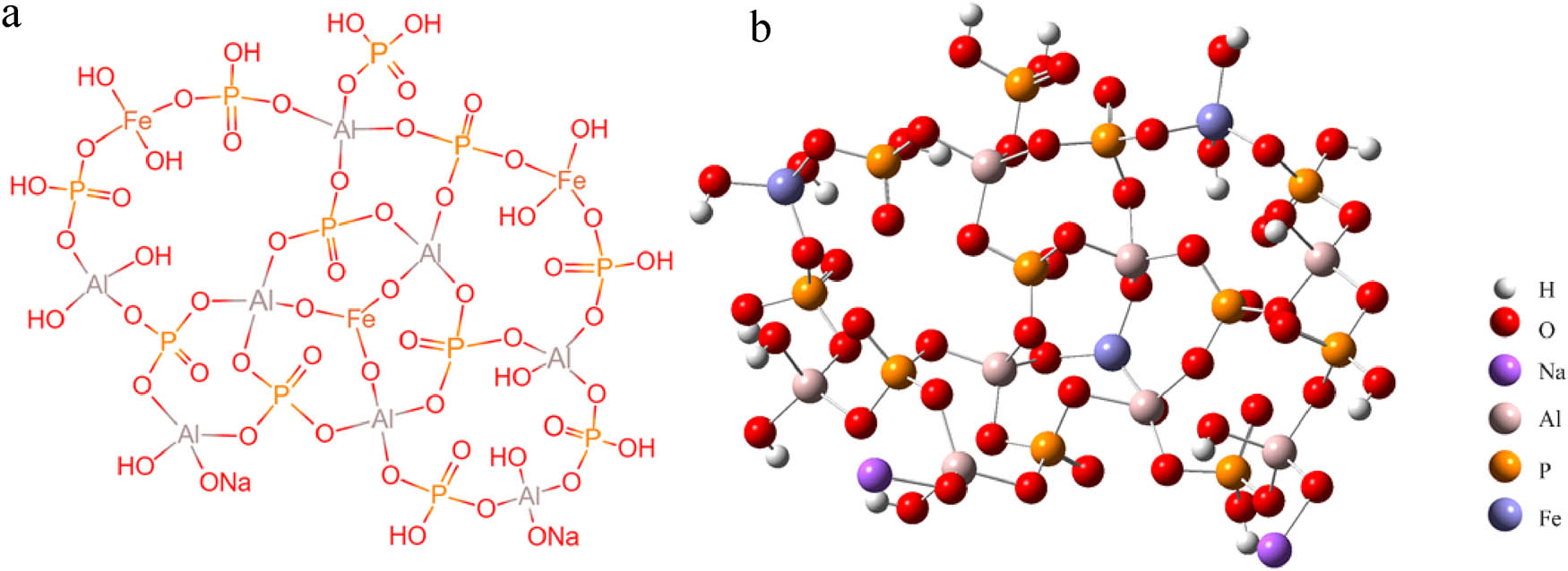 Figure 10 
                  Structural formula (a) and ball and stick model (b) of sodium iron aluminum phosphate.
               