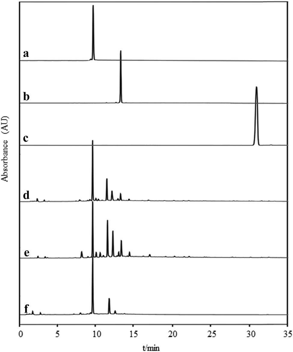 Figure 3 
                     HPLC chromatograms of Standard-1 (Mangiferine) (a). Standard-2 (Purpurine) (b). Standard-3 (Charatine) (c). ME of R. cordifolia (d). EF of R. cordifolia (e). n-Butanol Fraction of R. cordifolia (f).