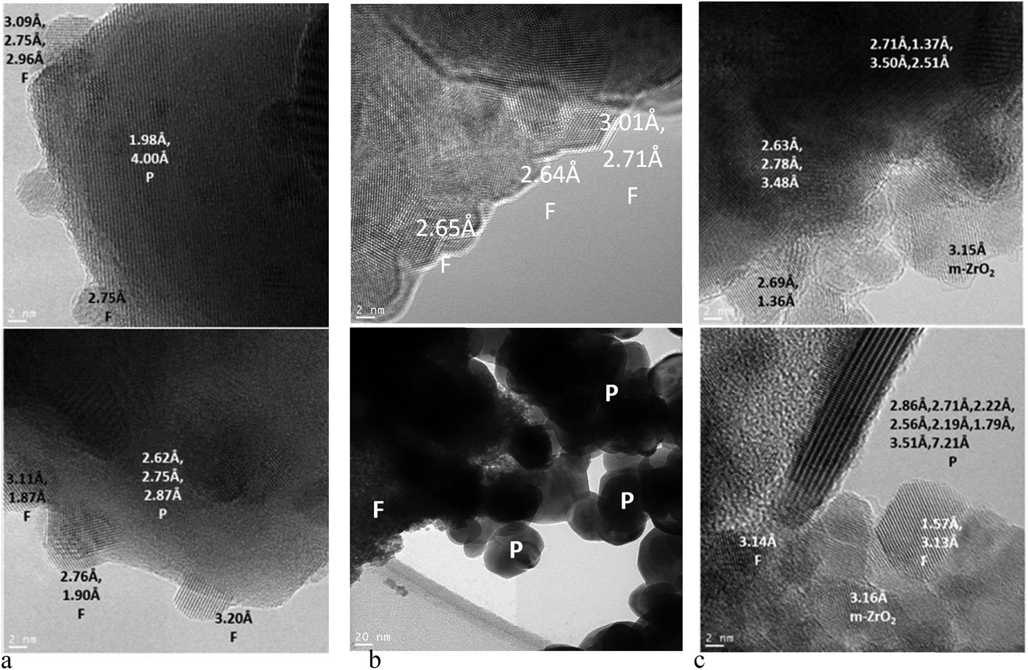 Figure 2
HR TEM images of as-prepared (a) Sim1, (b) Sim2 and (c) Sim3 (P – perovskite, F – fluorite) samples.