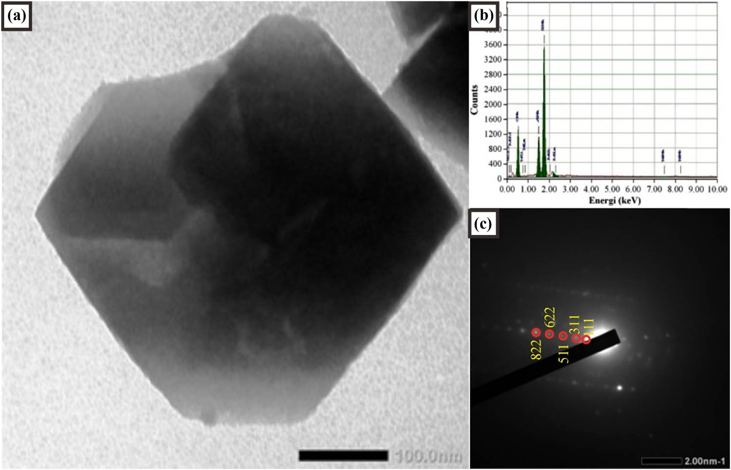 Figure 7
TEM Images of USY (a) with a magnification of 50,000×, (b) EDX spectra, and (c) diffraction pattern.