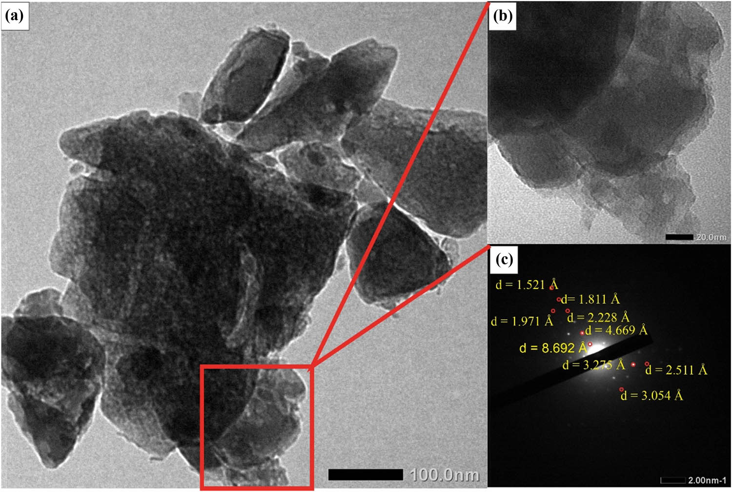 Figure 8
TEM Image of Br catalyst with magnification on (a) 40,000×, (b) 150,000×, and (c) diffraction pattern.