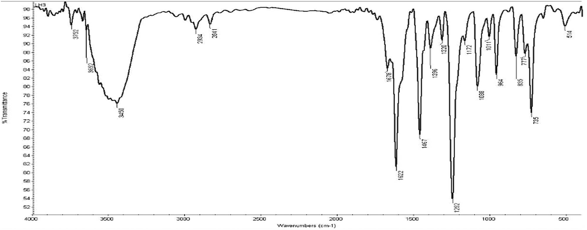 Figure 3
Infrared spectrum of the methoxy-diim free ligand.