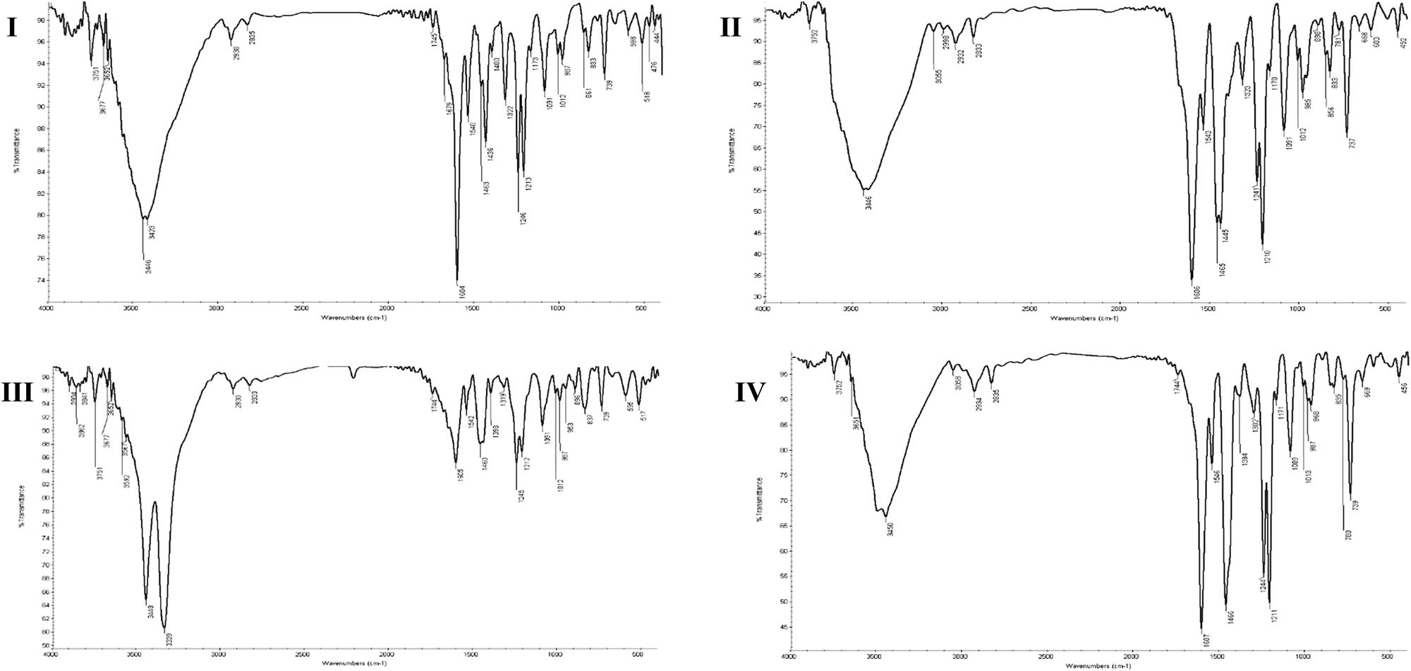 Figure 4
Infrared spectra of I: Co(ii), II: Ni(ii), III: Cu(III), and IV: Zn(ii) methoxy-diim complexes.