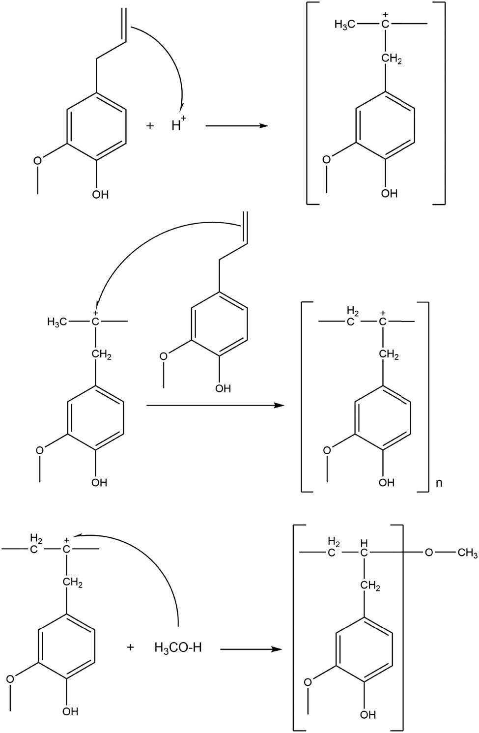 Figure 2
Reaction mechanism of eugenol polymerization.