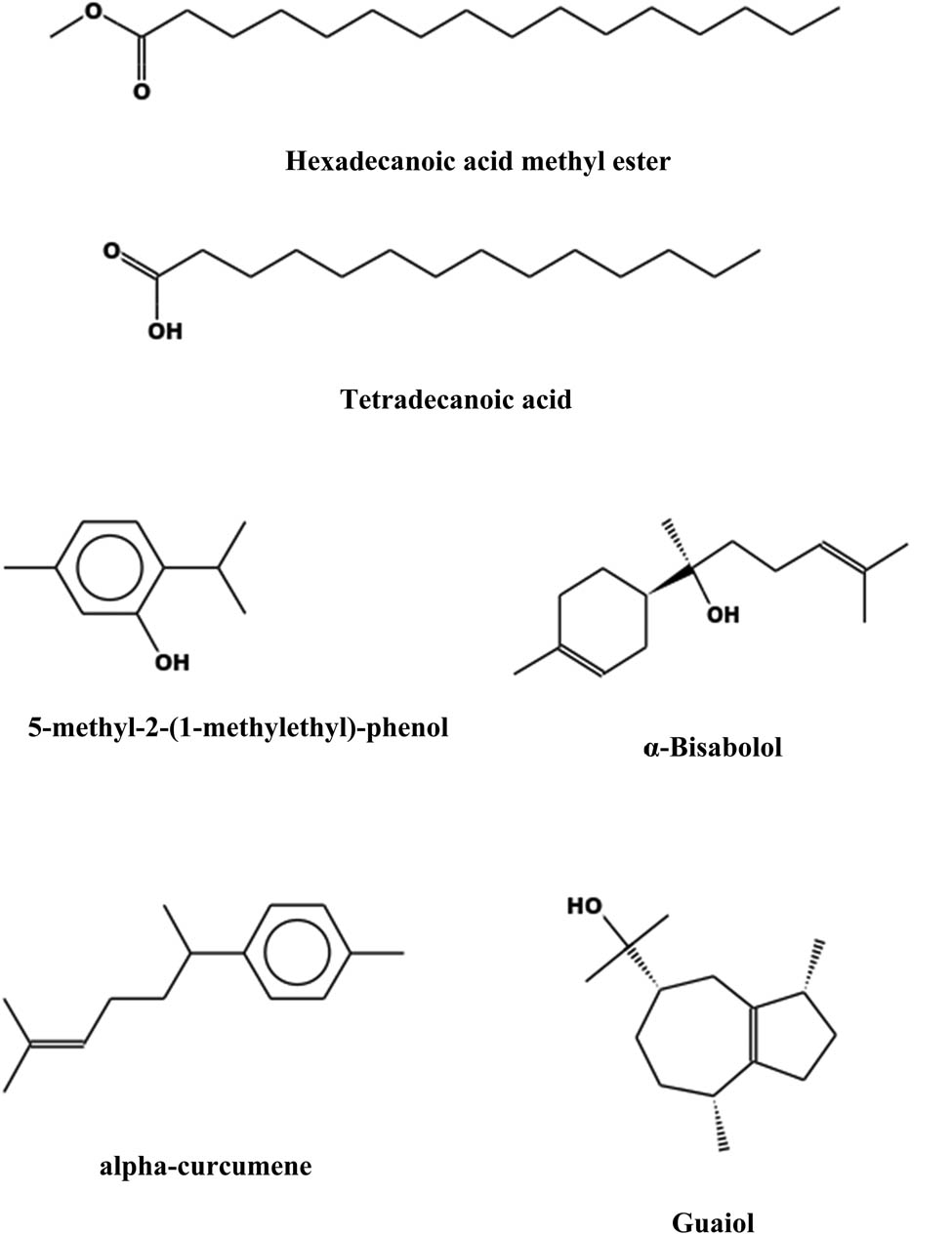 Figure 6
Some of the anticancer compounds detected in hexane propolis extract.