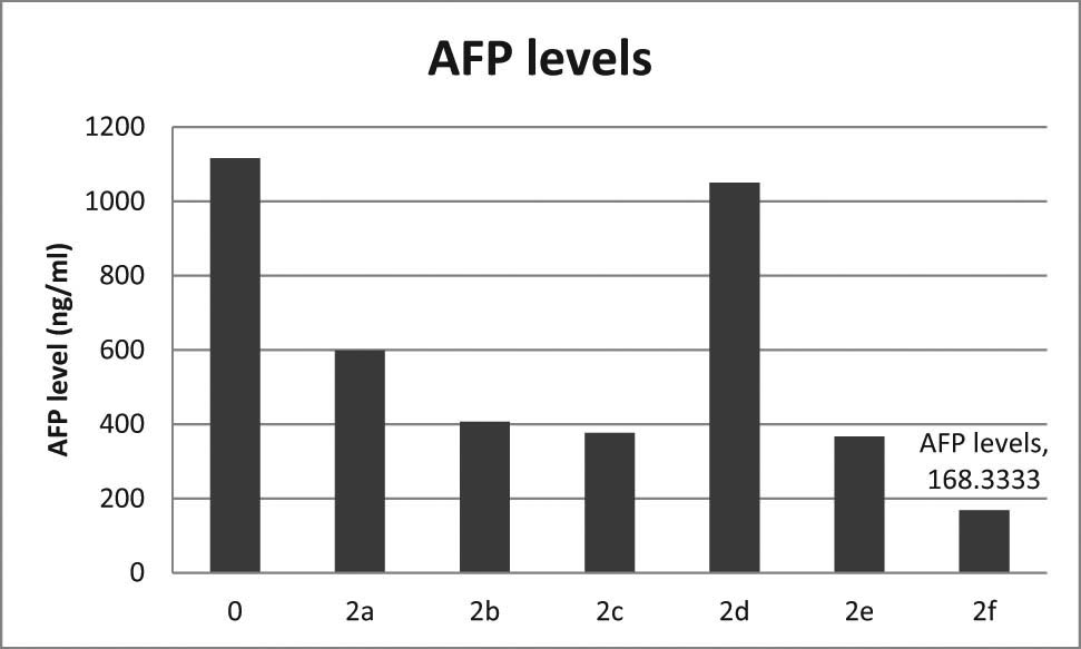 Figure 3
Cell proliferation of the synthesized compound 2a–2f and untreated cells (control).