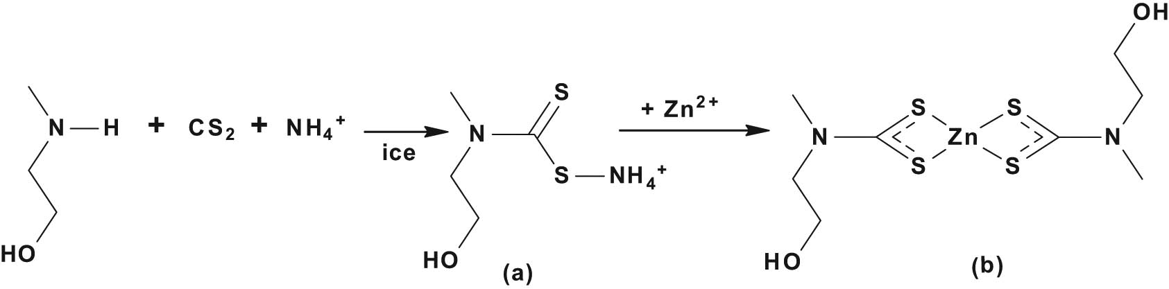 Scheme 1
Synthesis of (a) ammonium N-methyl-N-ethanoldithiocarbamate and (b) Zn(ii) bis-(N-methyl-N-ethanoldithiocarbamate).