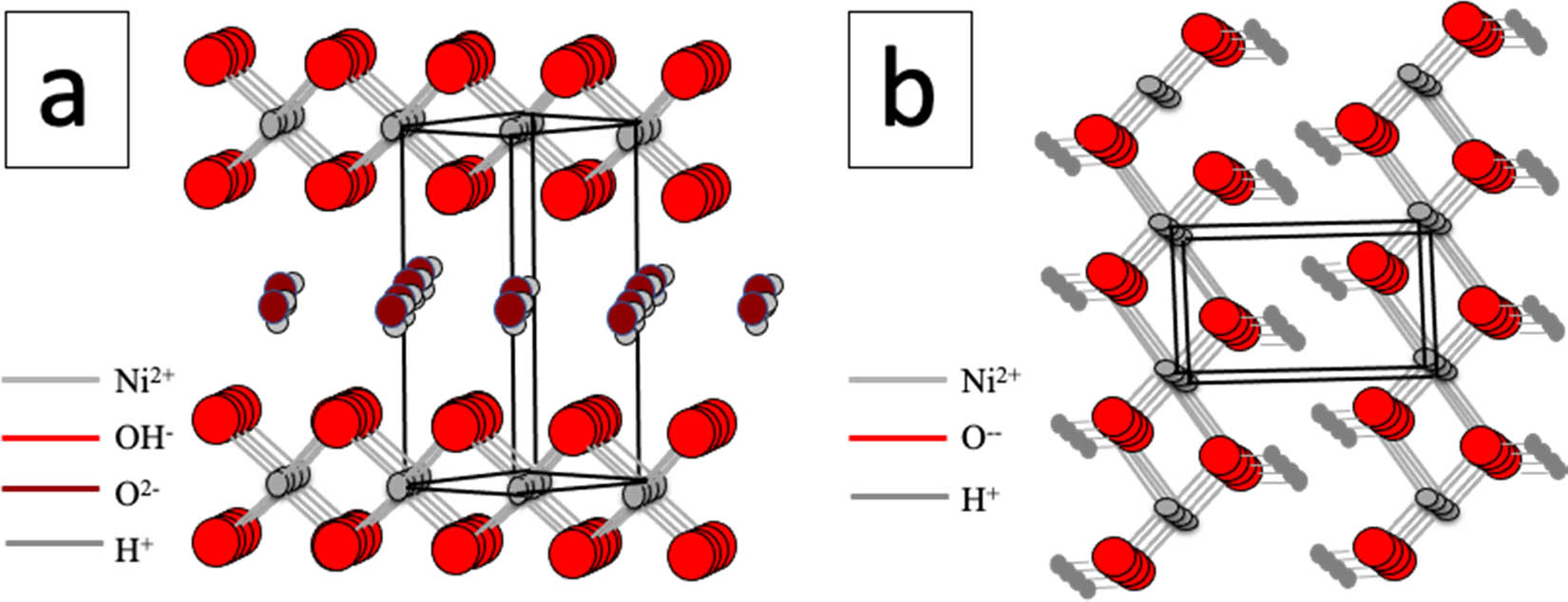Figure 2
The structure of α-Ni(OH)2 (a) and β-Ni(OH)2 (b).