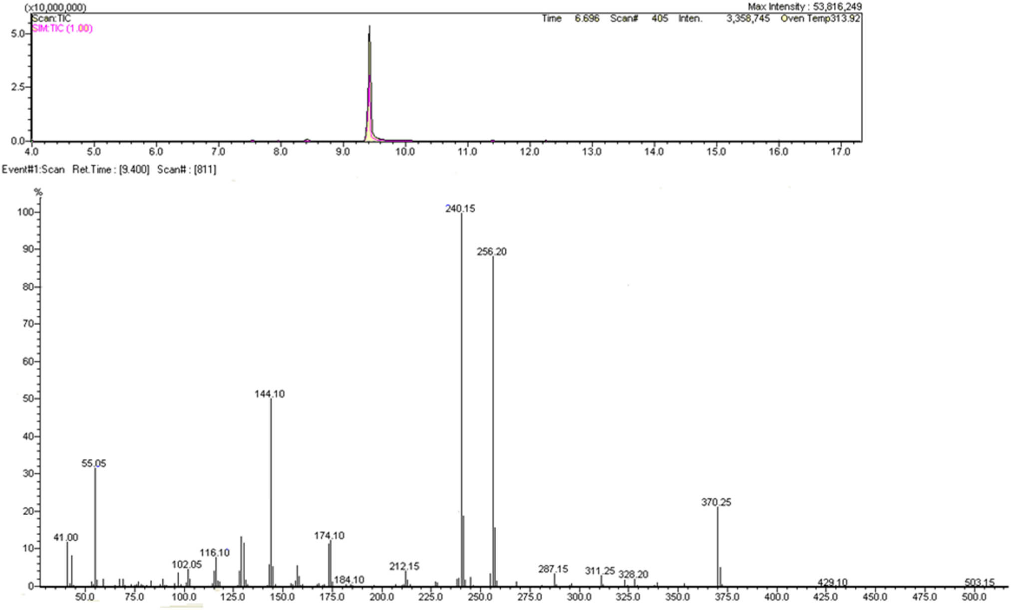 Figure 1
EI GC-MS TIC scan/SIM, mass spectrum of compound, DB-1MS column for separation.