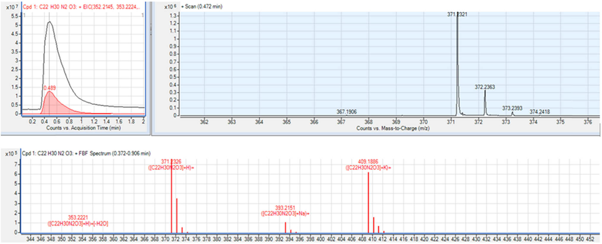 Figure 2
LC-QTOF/MS mass spectrum.