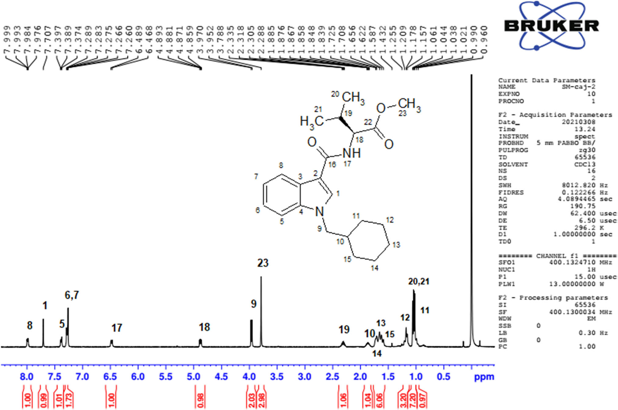 Figure 4
1H NMR spectrum of purified MMB-CHMICA.